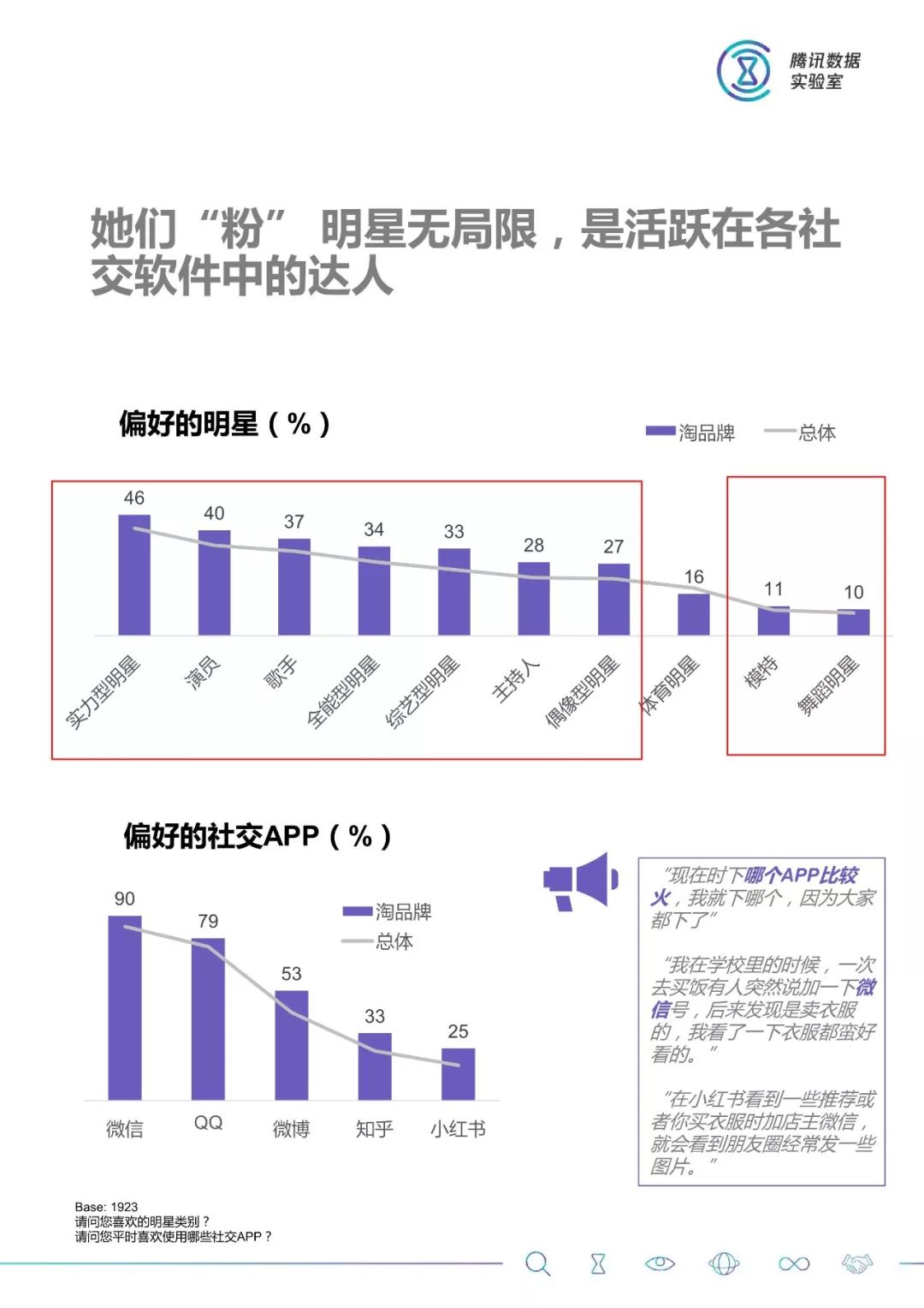 大數據：2018服裝消費人群洞察 科技 第35張