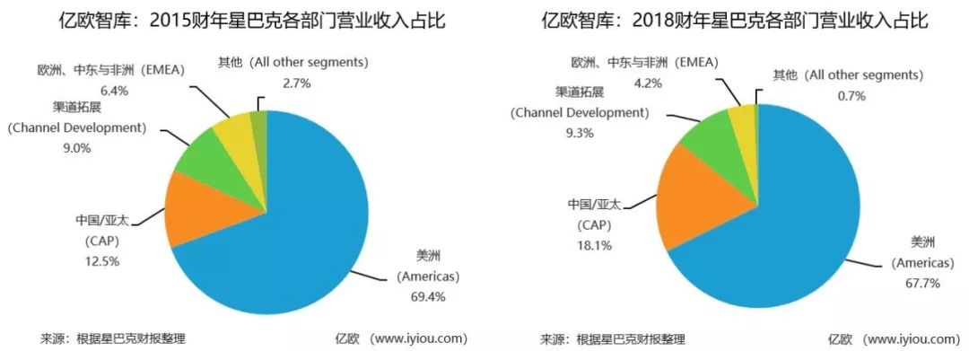 今天，星巴克告別星巴克 科技 第4張