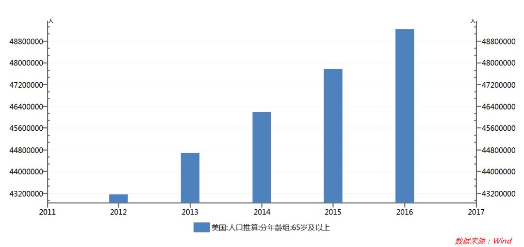 2019年65岁以上人口_艾媒报告 2019Q1中国在线音频市场研究报告