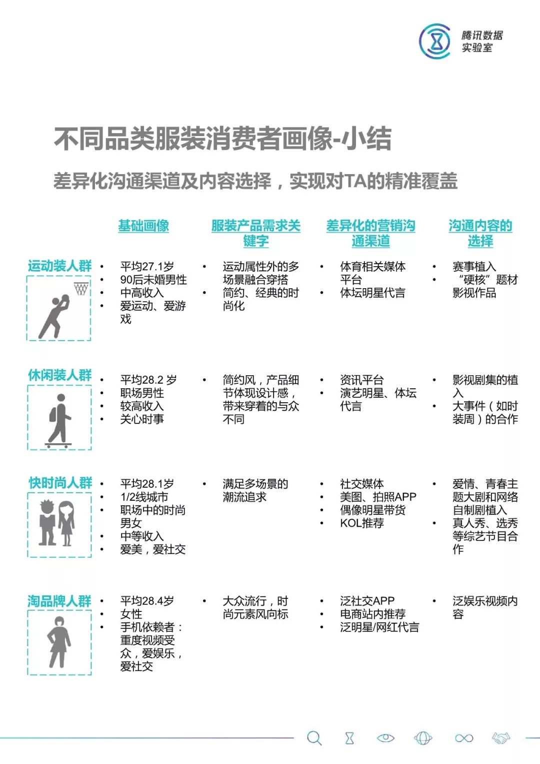 大數據：2018服裝消費人群洞察 科技 第36張