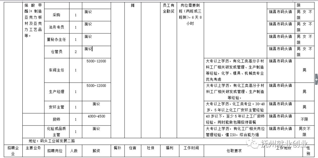 瑞昌招聘信息_瑞昌最新车房商铺 出租转让 招聘求职信息 11月6日更新