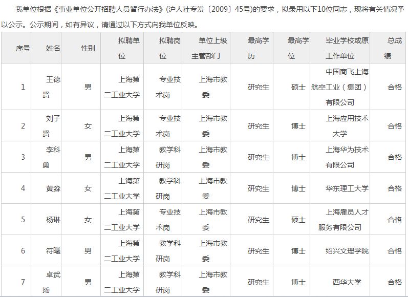 2019上海第二工业大学拟聘人员公示(第十六批)