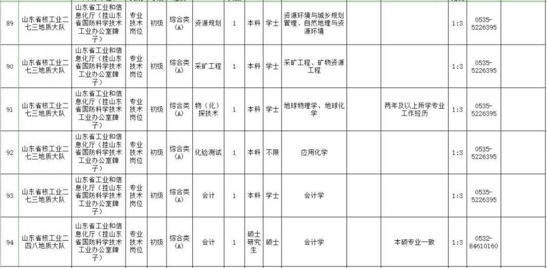 菏泽人口查询_菏泽公交车查询路线图(2)