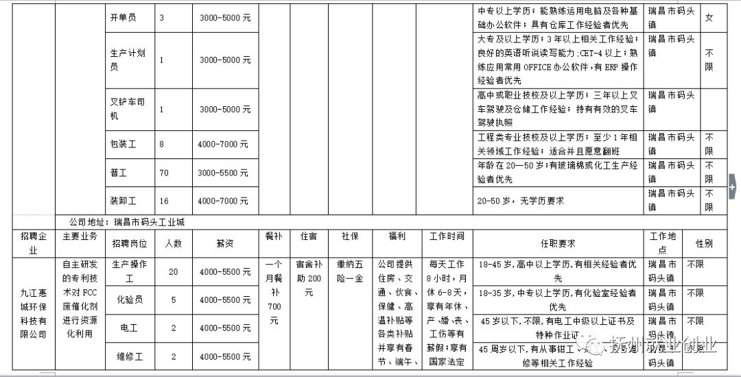 瑞昌招聘信息_瑞昌最新车房商铺 出租转让 招聘求职信息 11月6日更新