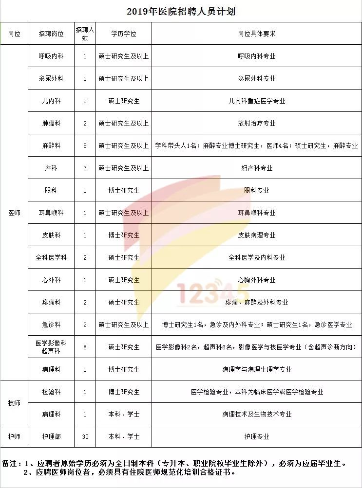 常住人口登记表是本人填的吗_常住人口登记表怎么填