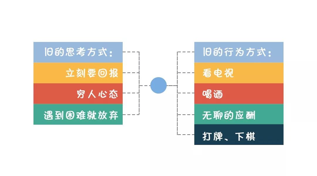 无收入人口_无收入证明范本图片