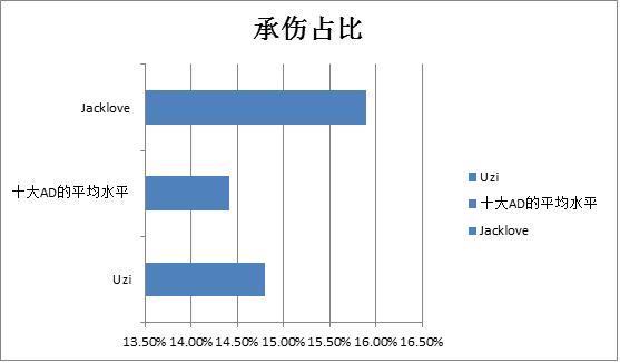 GDP一共赢了多少季后赛_2015年中国经济增长6.9(2)