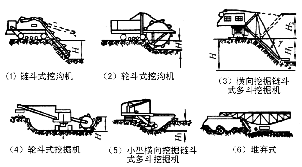 赣州挖掘机培训操作技术(1)-挖掘机用途和分类