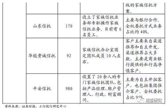 信托产品的原理_资产证券化类信托计划的交易结构通常为发起人或委托人将证券化的信贷资产