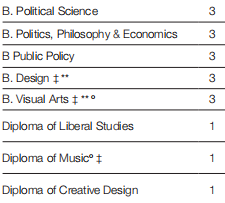 澳洲大学对于中国高考成绩的要求？