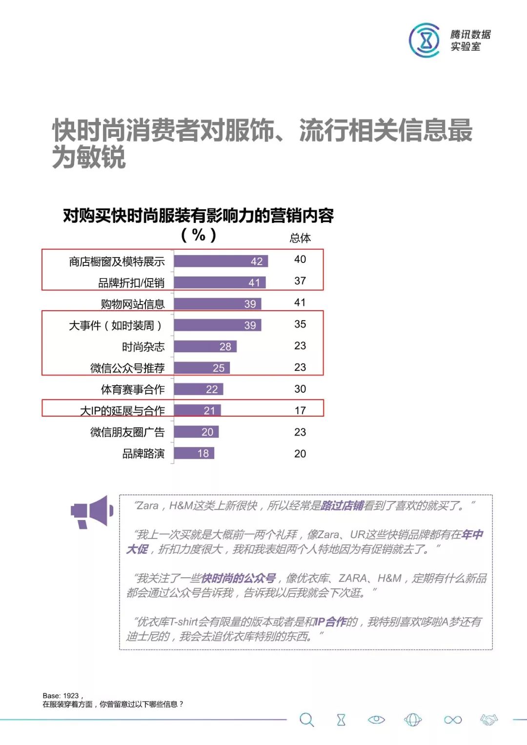 大數據：2018服裝消費人群洞察 科技 第28張