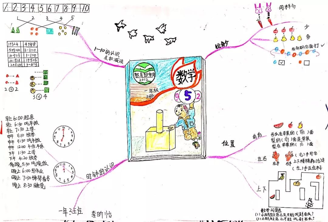 "绘"思考的孩子最美丽——慈山学校举行学科思维导图比赛