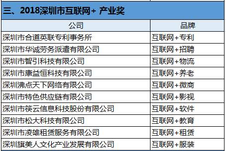 「2018深圳互聯網年度獎項」隆重頒發 科技 第5張