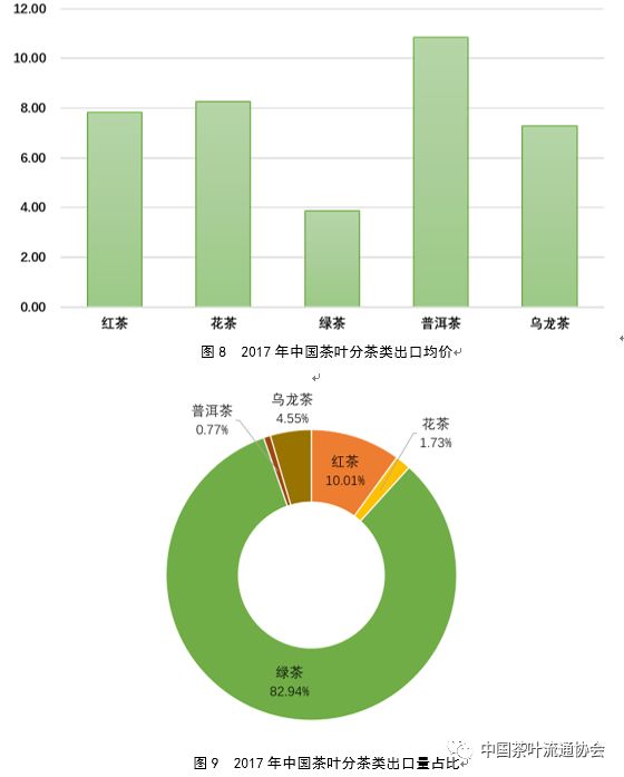 普洱经济2017总量_普洱市生态经济带图(3)