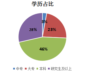 统计学招聘_数据工程类招聘笔试题目大揭秘,看你离互联网巨头企业还有多远(2)