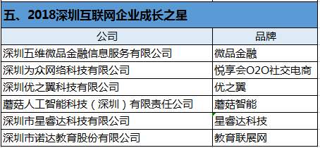 「2018深圳互聯網年度獎項」隆重頒發 科技 第9張