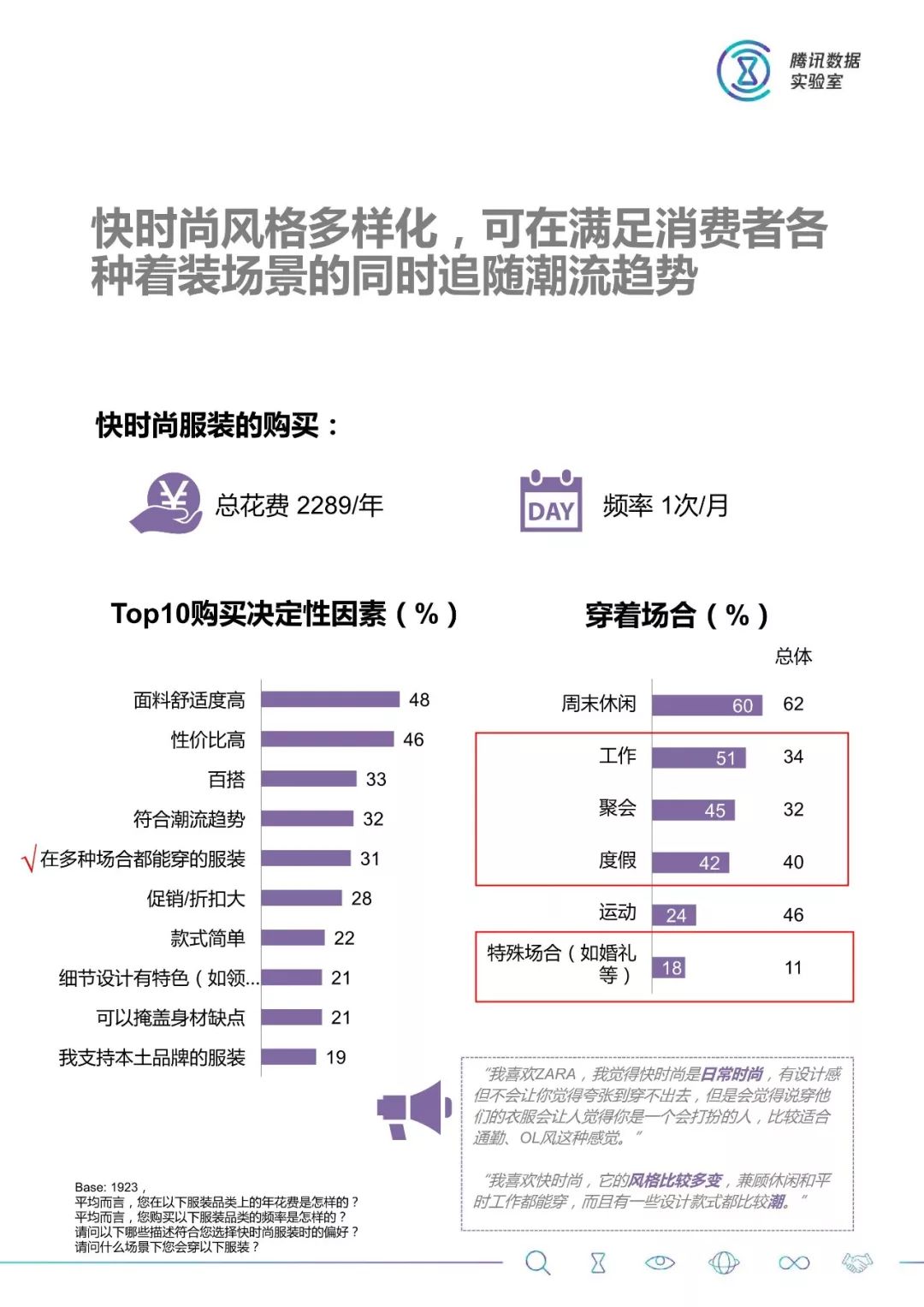 大數據：2018服裝消費人群洞察 科技 第27張