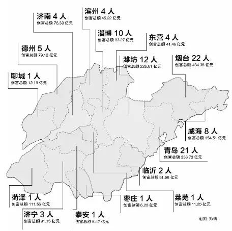 烟台人口数量_图为烟台常住人口六区分布图-挑战与机遇并存下的烟台六区楼市(3)