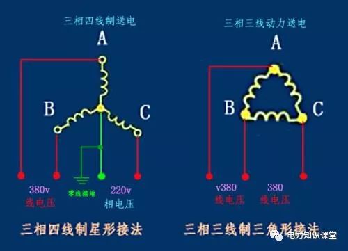 三相电,两相电,单相电的区别和联系