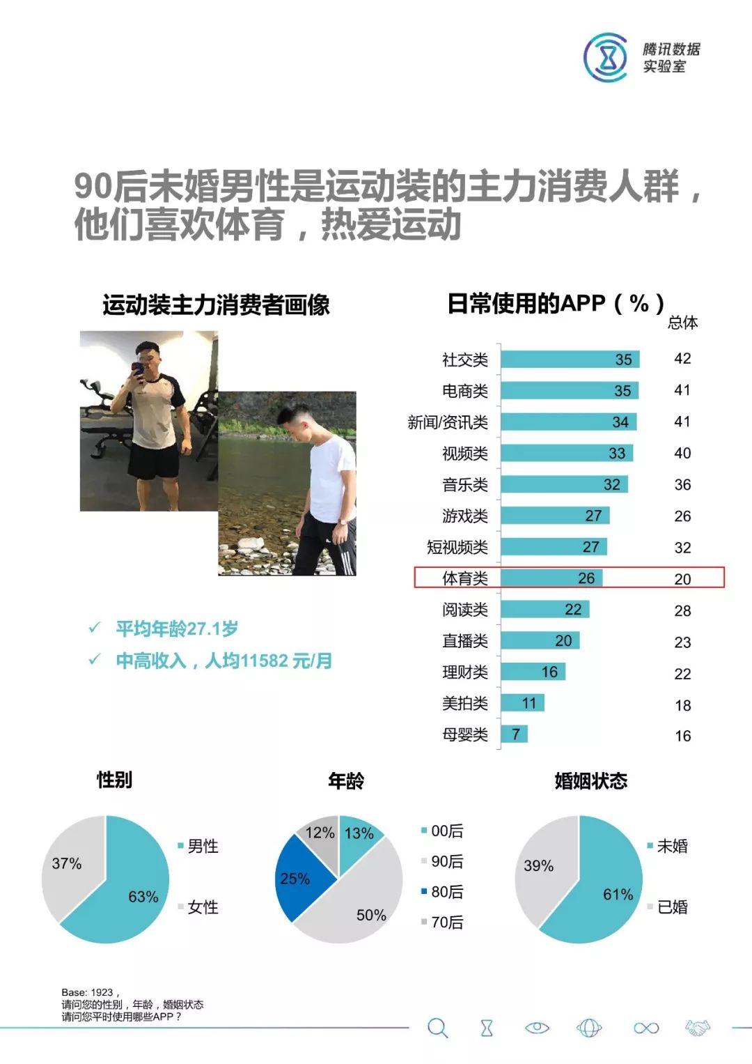 大數據：2018服裝消費人群洞察 科技 第17張