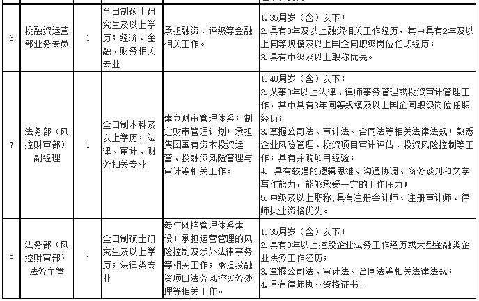 监理公司招聘信息_中咨工程建设监理公司重庆分公司最新招聘 一览 监理英才网(2)