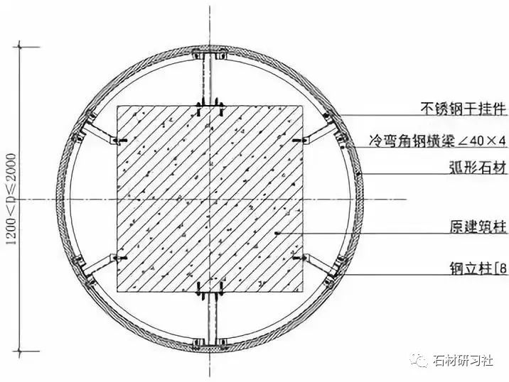 室内大理石圆柱与方柱的施工安装