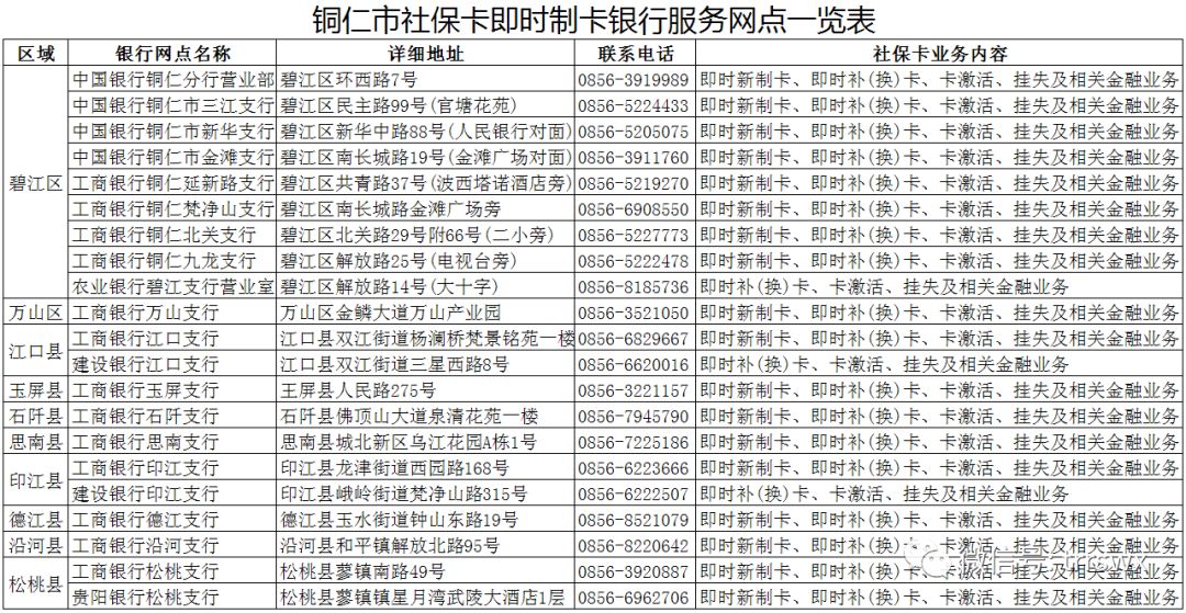 铜仁各区县人口_铜仁职业技术学院