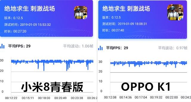 OPPO K1與小米8青春版對比評測，論性能誰更好用？ 科技 第14張