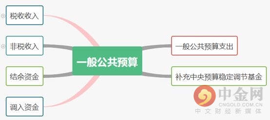 2019名义gdp_人民的名义