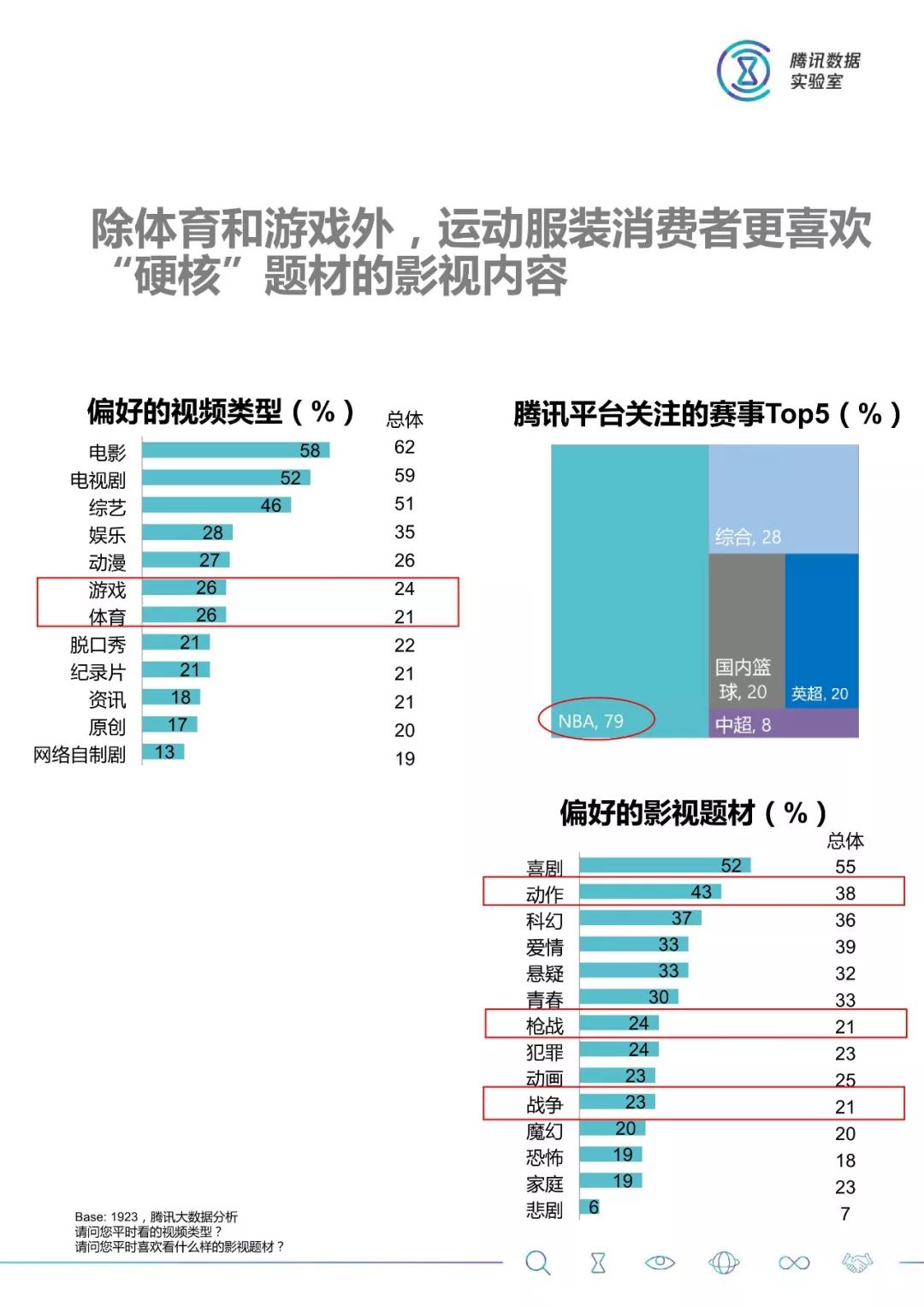 大數據：2018服裝消費人群洞察 科技 第20張