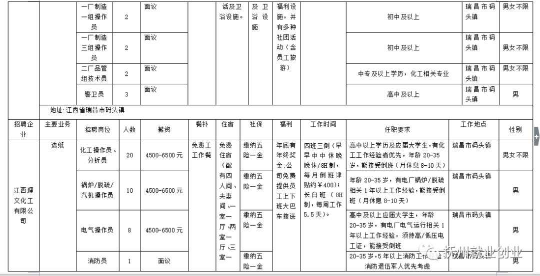 瑞昌招聘信息_瑞昌最新车房商铺 出租转让 招聘求职信息 11月6日更新