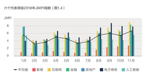 BOSS直聘人才趋势报告：2018年跳槽人数增加三成 人工智能仍是风口