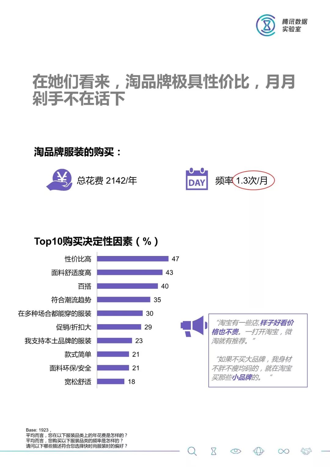 大數據：2018服裝消費人群洞察 科技 第32張