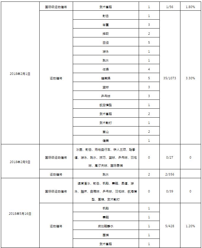 陕西省人口总共多少_陕西省人口分布图