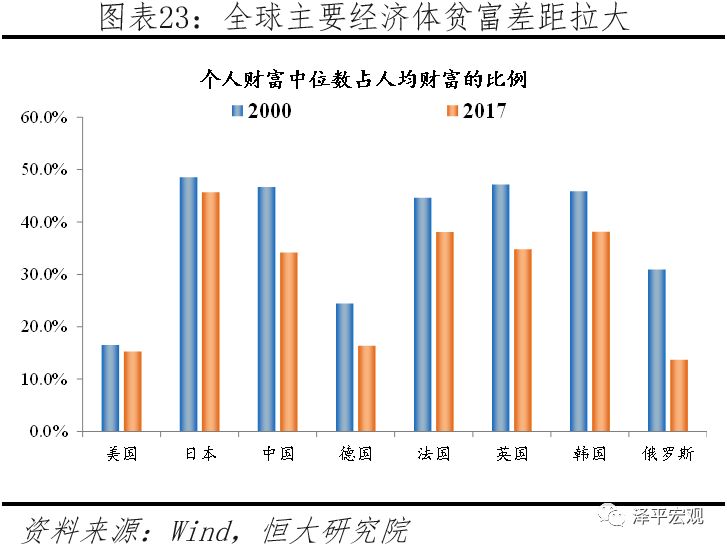 世界2019经济总量_经济总量世界第二图片(2)