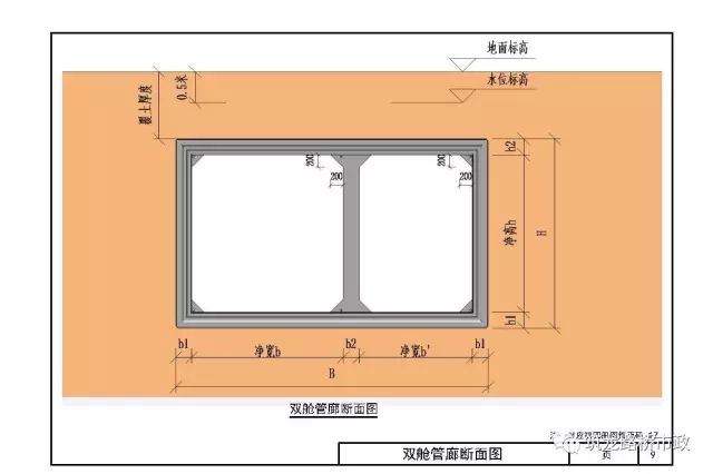 (如看不清,请点击图片放大)城市综合管廊bim技术应用图集涵盖综合管廊