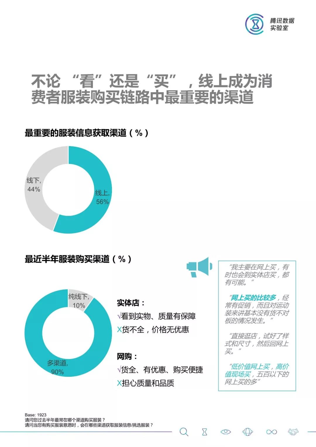 大數據：2018服裝消費人群洞察 科技 第14張