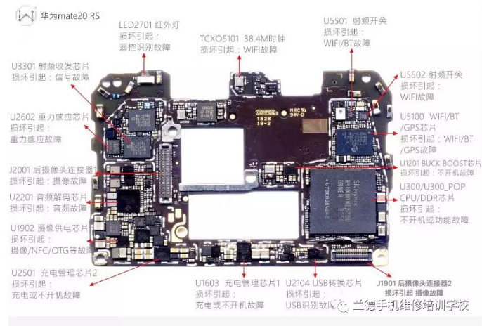 2019华为mate20rs保时捷高端机与mate20pro手机主板