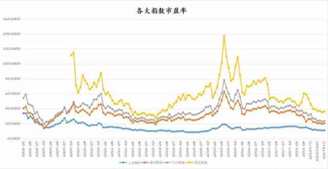 人口潜力指数是指目前人口_会长是女仆大人(2)