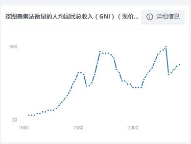 连卫队的工资都敢拖欠，一非洲小国总统卫队曾包围总统府索要欠饷