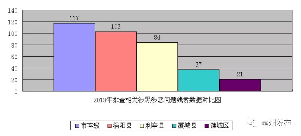 亳州市多少人口_亳州到底多少人 最新人口数据出炉,已达到这个数(2)