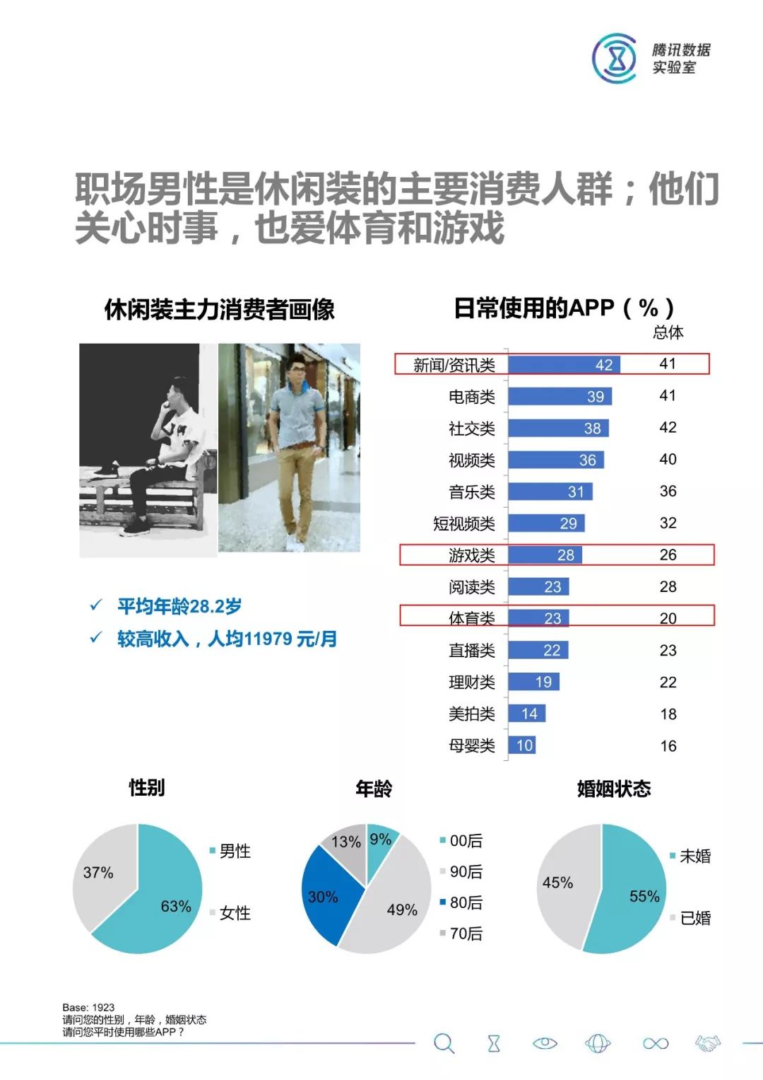 大數據：2018服裝消費人群洞察 科技 第21張