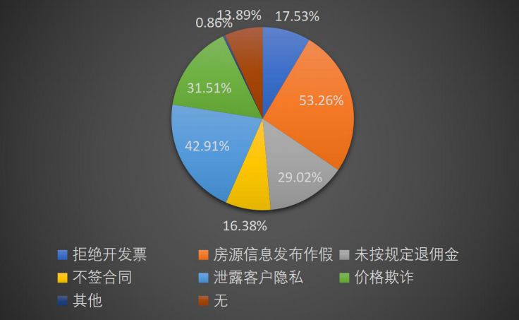 《2018互聯網房產平台調查報告》出爐：七成消費者最關注房源資訊真實性 科技 第2張