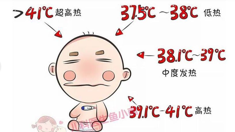 宝宝体温37.3或37.4.或37.5算低烧吗?_温度