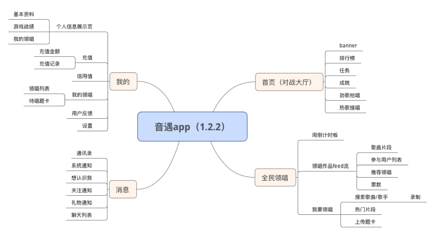 从hook模型复盘:为什么"有毒"的音遇能让你上瘾?