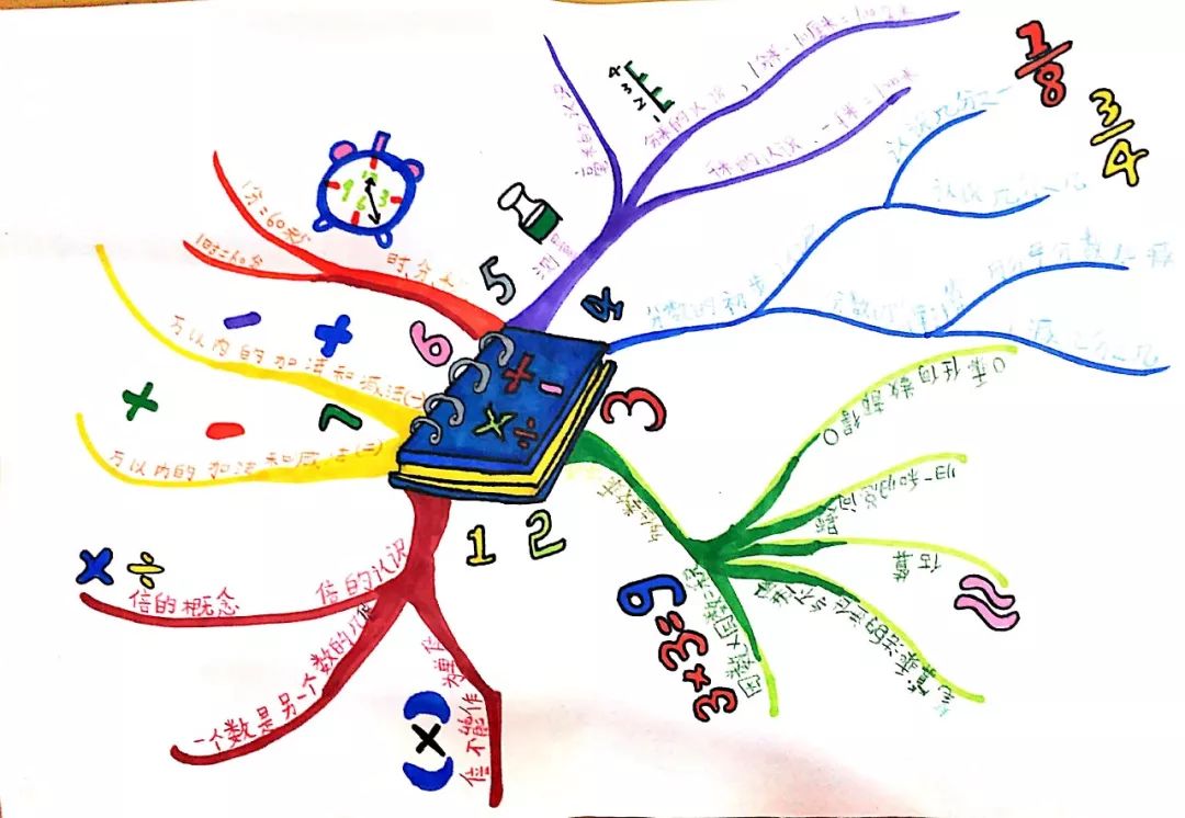 绘思考的孩子最美丽慈山学校举行学科思维导图比赛