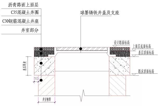 蘭州檢查井