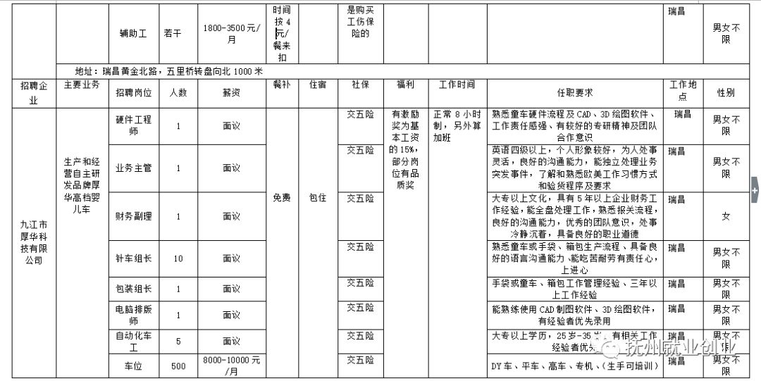 瑞昌招聘信息_瑞昌最新车房商铺 出租转让 招聘求职信息 11月6日更新