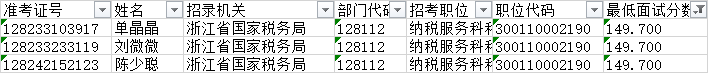 重磅消息丨国考笔试成绩和江苏省考公告，下周或相继发布