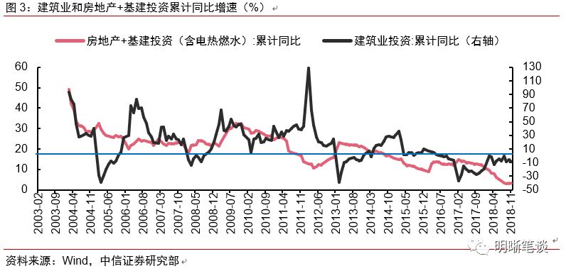 怎么算交通运输行业gdp_新疆推动智慧交通建设(3)